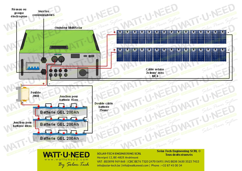 Kit autoconsommation 30 panneaux 10kVA stockage et réinjection